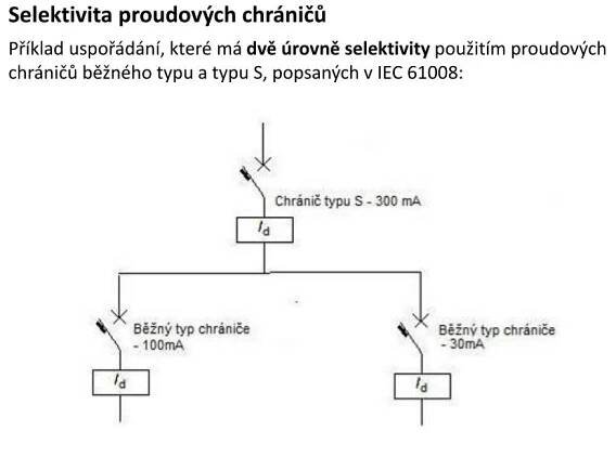 PPT - Ochrana před úrazem el. proudem v odběrných zařízeních - především v sítích TN-C-S PowerPoint Presentation - ID:1861465