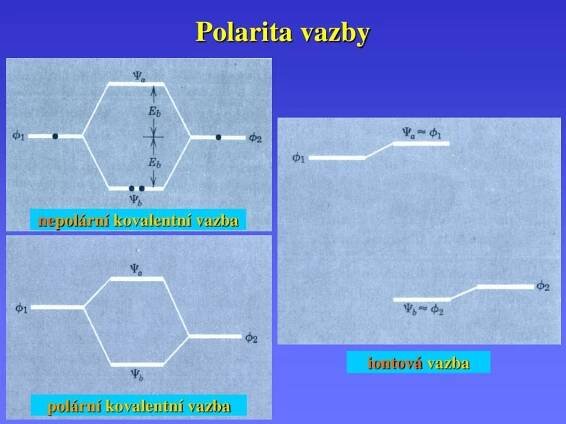 PPT - Chemická vazba PowerPoint Presentation, free download - ID:6984547