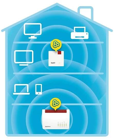 FRITZ!Repeater 600 International Síťový opakovač 600 Mbit/s Bílá (20002885)
