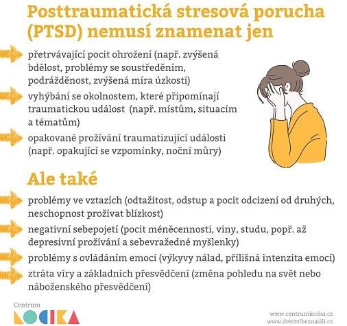 Posttraumatická stresová porucha (PTSD)