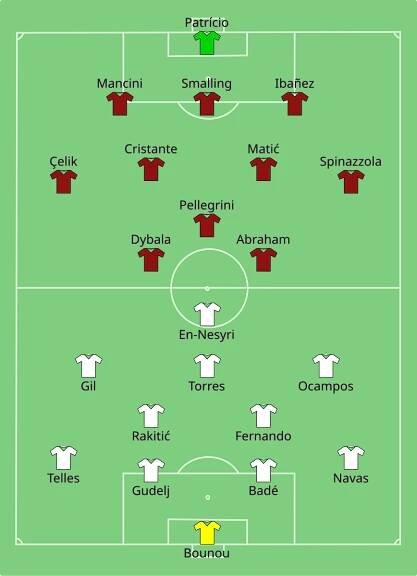 Soubor:Sevilla vs Roma 2023-05-31.svg
