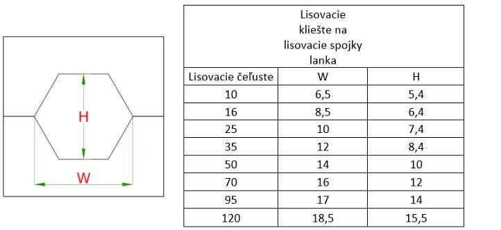 Lisovací kleště (sada) na hliníkové lisovací spojky lanka s ø 3,4,5 a 6mm - Image 3