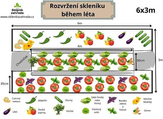 ROZVRŽENÍ SKLENÍKU