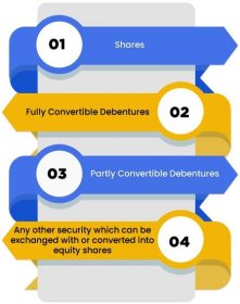 types of securities under Preferential Allotment