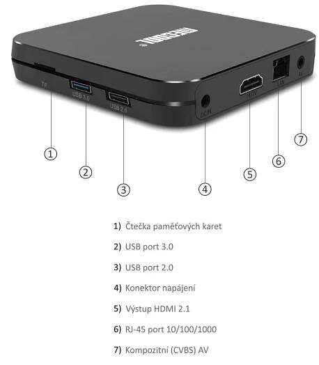 MECOOL KM9 PRO - Android TV 10.0 multimediální centrum, Google certifikace | MTL Cable