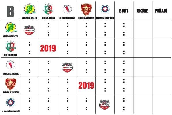 Rozpis turnaje :: Asalontacup