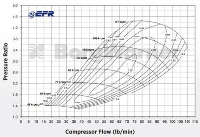 Turbodmychadlo BorgWarner EFR 9280 AL T3 SingleScroll 0.83 s WG | Autowerks Tuningový performance obchod a autoservis