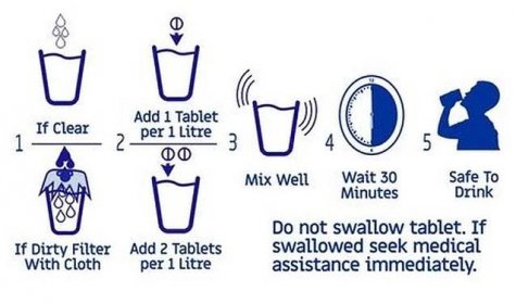 AQUATABS tablety na dezinfekci vody | army-shop.cz