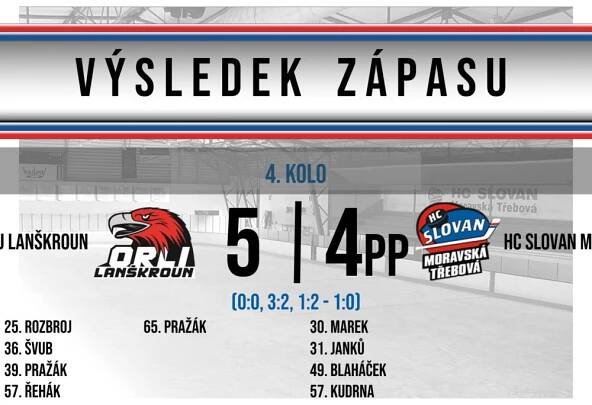 V prvním venkovním zápase vybojoval Slovan jeden bod – HC Slovan Moravská Třebová