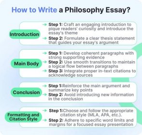 how to write