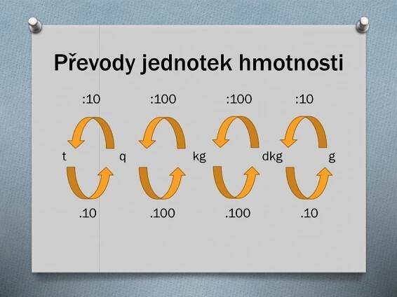 Převody jednotek délky ve zlomcích
