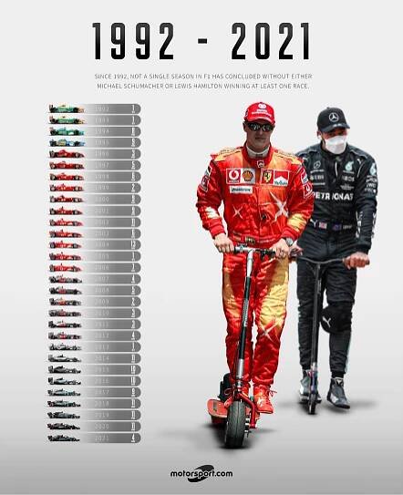 EFE AKCAY - Motorsport.com Social Graphics