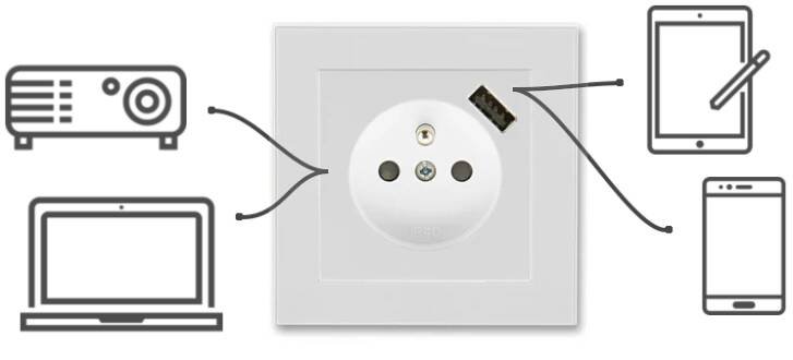 Pestrý výběr barev, designů ABB zásuvek s USB | iElektra.cz