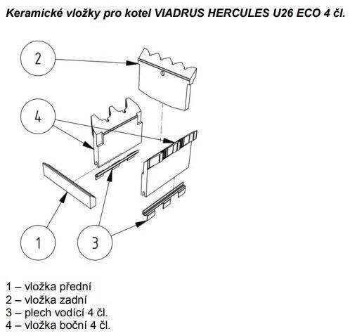 Přestavbová sada VIADRUS U26 ECO - 4článek (3. emisní třída) | Aukro