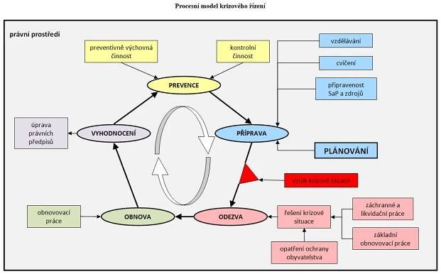 Procesni_model_krizoveho_rizeni.jpg