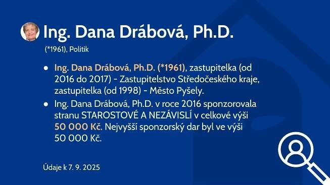 Ing. Dana Drábová, Ph.D. (*1961)