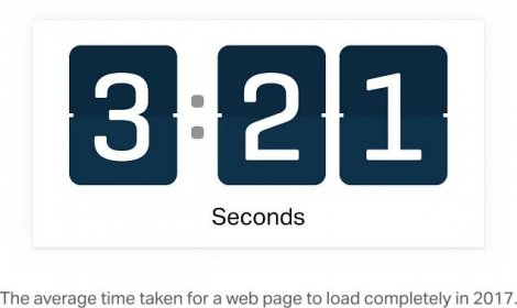 Does Page Load Time Really Affect Bounce Rate? - Pingdom
