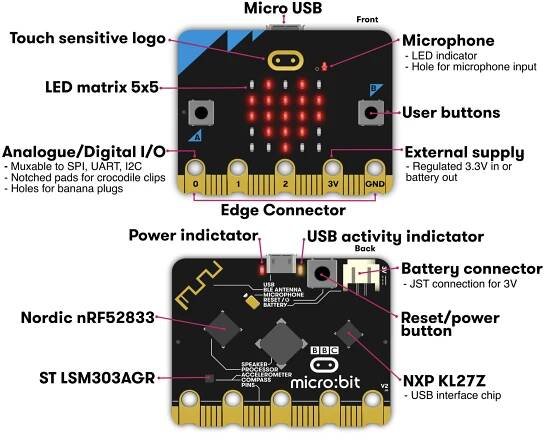 Robótica educativa – Tutorial de micro:bit – Cantera de empresas