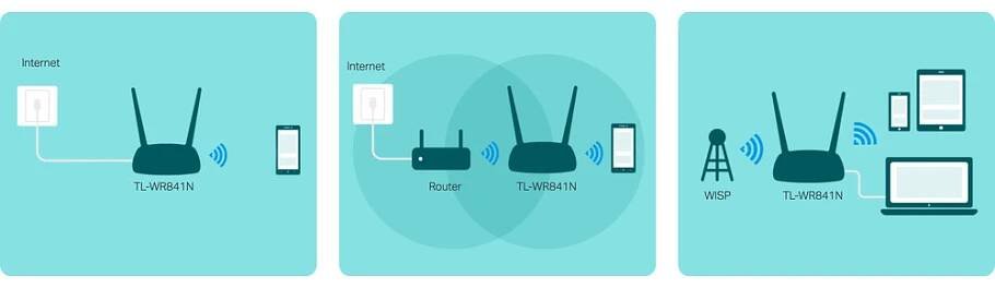 TP-LINK TL-WR841N/ 802.11b/g/n/ AP/ Router/ 4x LAN/ 1x WAN/ pevne ant. | Patro.cz
