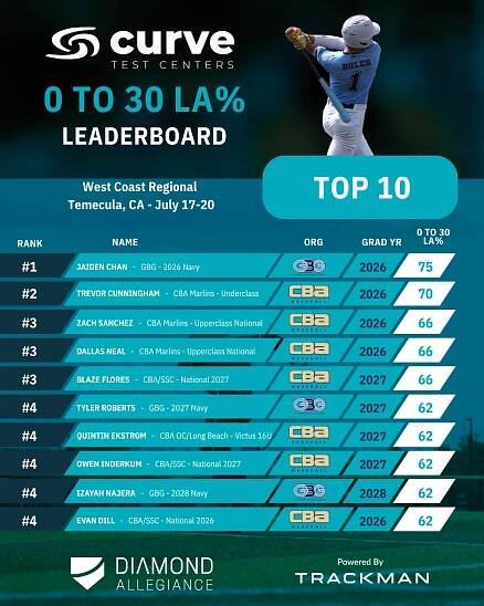 Temecula Curve | Diamond Allegiance