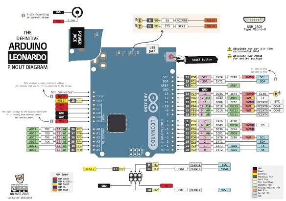 Arduino Leonardo compatible boards from PMD Way