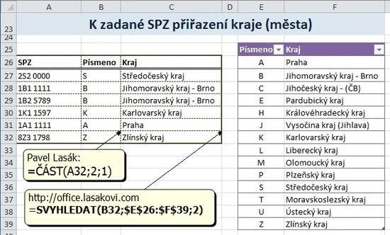 Microsoft Excel K zadané SPZ přiřazení kraje (města)