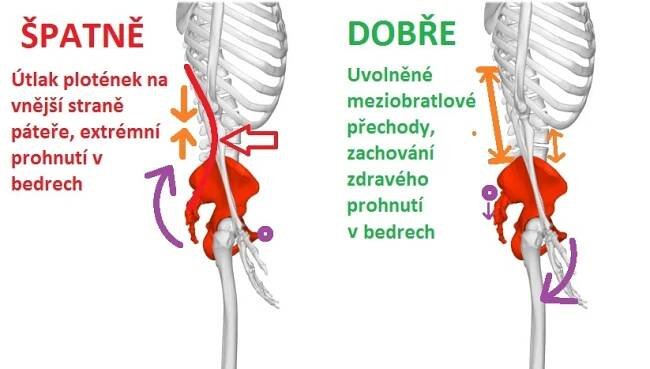 Antaverze osobní trenér praha