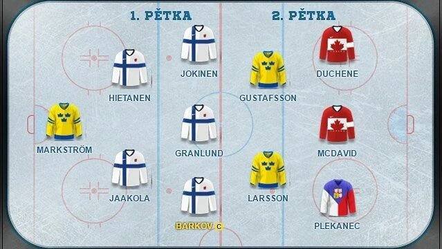 FANTASY: První hrací den MS sázíme na výběr Švédska a Finska!
