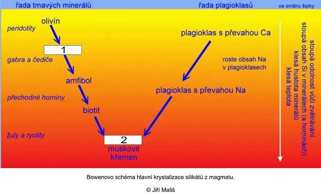 PřF:G1021 Geologie dynamická, PřF:G1021k Geologie dynamická
