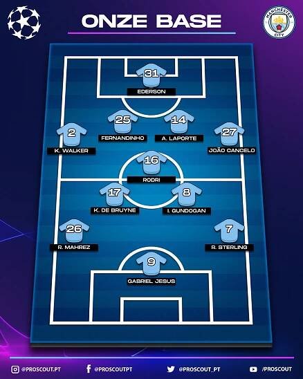 Champions League: Guia da Final 8 | ProScout