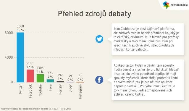 clubhouse_2_prehled zdroju debaty
