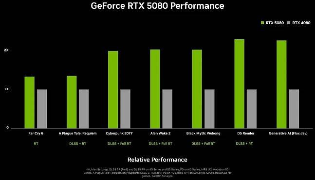 Nvidia GeForce RTX 5080