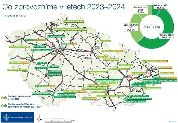 V letech 2023 a 2024 bude zprovozněno celkem 217,3 kilometrů nových staveb: 133,5 km dálnic 83,8 km silnic I. třídy V letech
