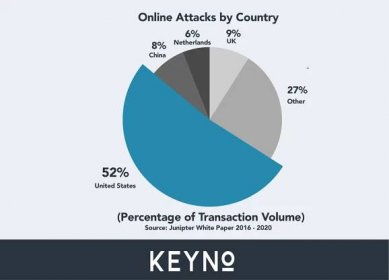 Keyno: Preventing Online Fraud — Dynamic CVV2 for your Credit, Debit, and Prepaid Cards | Wefunder, Home of the Community