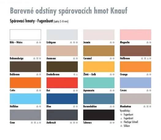 Spárovací hmota KNAUF 5kg Weiss - bílá - MaxEuro.cz