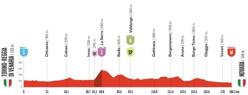 Vuelta a España 2025 stage 1 preview