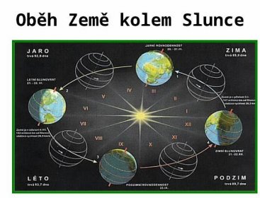 Oběh Země kolem Slunce - [PPT Powerpoint]