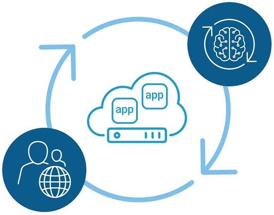 Intelligentes lokales und globales Verkehrsmanagement – BIG-IP LTM und BIG-IP DNS