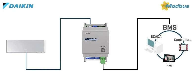 Intesis Daikin AC Domestic brána RS-485