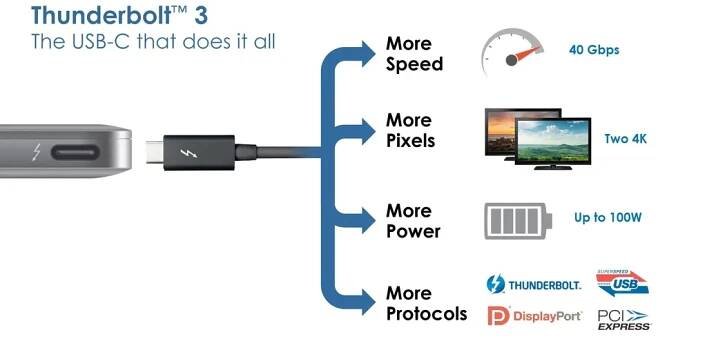 USB4 je hotovo a vydáno, otevřená verze Thunderboltu 3 pro všechny je konečně tady
