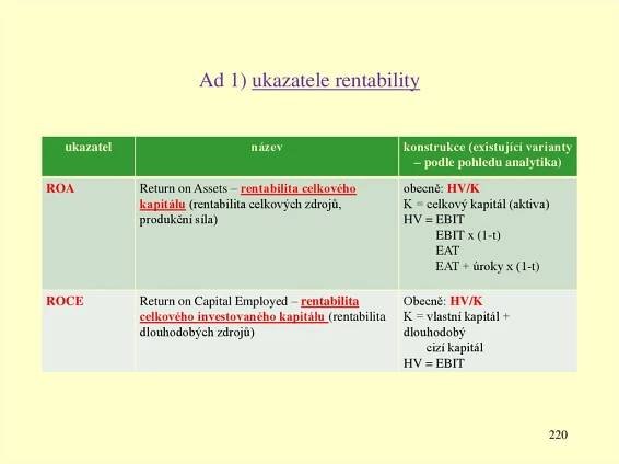 Ad 1) ukazatele rentability