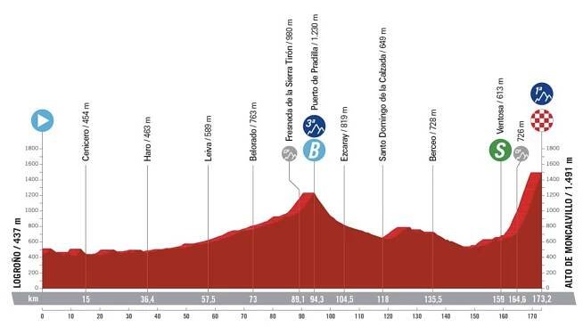 Vuelta a España LIVE - Podium Cafe