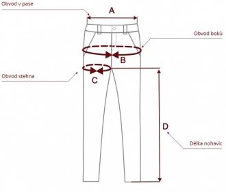 Jak vybrat správnou velikost kalhot? | BandiVamos.cz