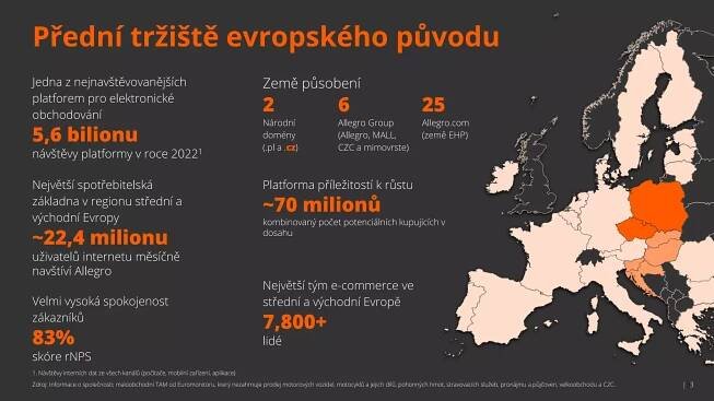 |3
| 3
Přední tržiště evropského původu
Zdroj: Informace o společnosti; maloobchodní TAM od Euromonitoru, který nezahrnuje prodej motorových vozidel, motocyklů a jejich dílů, pohonných hmot, stravovacích služeb, pronájmu a půjčoven, velkoobchodu a C2C.
1. Návštěvy interních dat ze všech kanálů (počítače, mobilní zařízení, aplikace)
Největší tým e-commerce ve
střední a východní Evropě
7,800+
lidé
Platforma příležitostí k růstu
~70 milionů
kombinovaný počet potenciálních kupujících v
dosahu
Největší spotřebitelská
základna v regionu střední a
východní Evropy
~22,4 milionu
uživatelů internetu měsíčně
navštíví Allegro
Velmi vysoká spokojenost
zákazníků
83%
skóre rNPS
Jedna z nejnavštěvovanějších
platforem pro elektronické
obchodování
5,6 bilionu
návštěvy platformy v roce 20221
Země působení
2
Národní
domény
(.pl a .cz)
6
Allegro Group
(Allegro, MALL,
CZC a mimovrste)
25
Allegro.com
(země EHP)
 