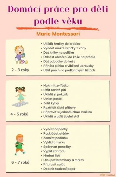 Domácí práce pro děti podle věku - M.Montessori