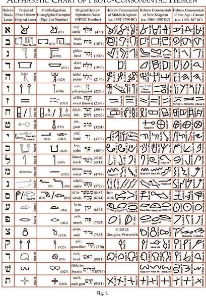 Ancient Near East Research Papers - Academia.edu