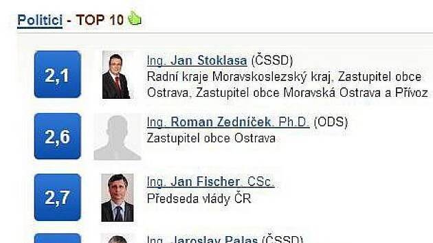 Kariéra 'nejlepšího' politika Stoklasy se hroutí