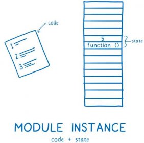 A module instance combining code and state