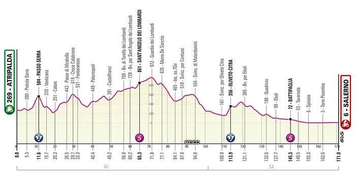 Maps and profiles of the 2023 Giro d'Italia