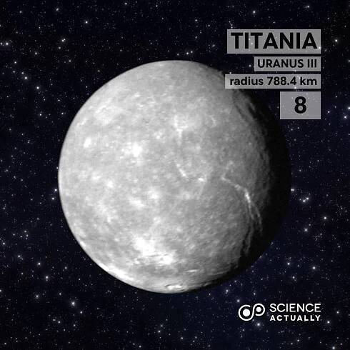 Top Ten Biggest Moons in the Solar System – Science Actually